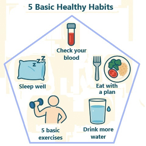 5 Basic Health Habits That Actually Work (No Expensive Supplements ...